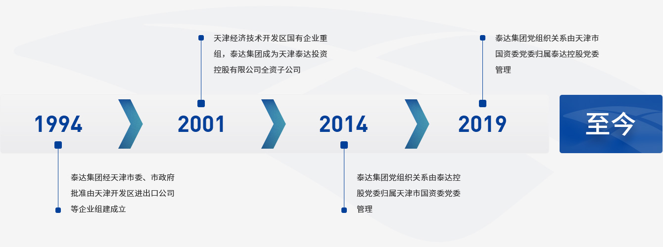企業(yè)沿革.png