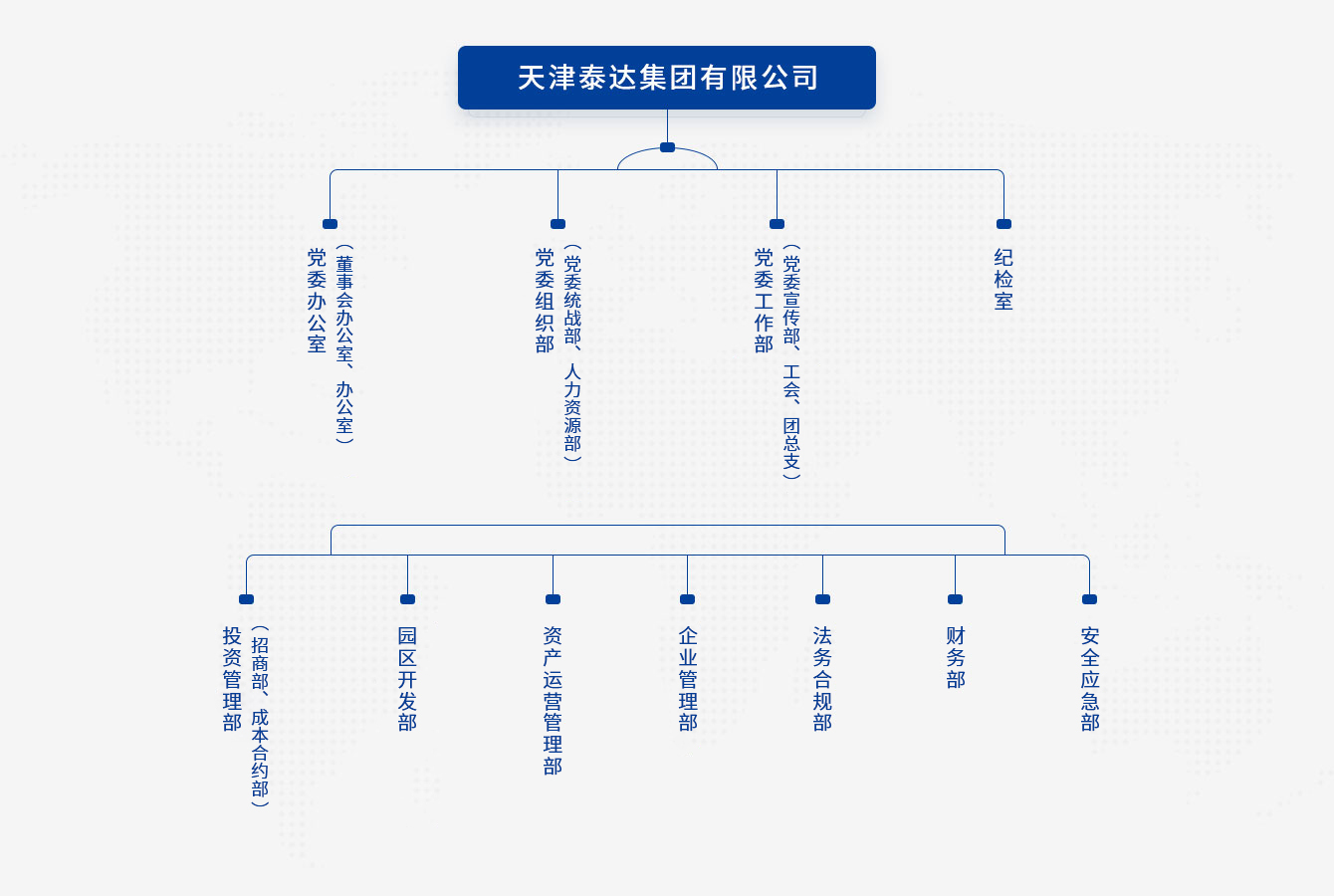 組織架構(gòu).jpg